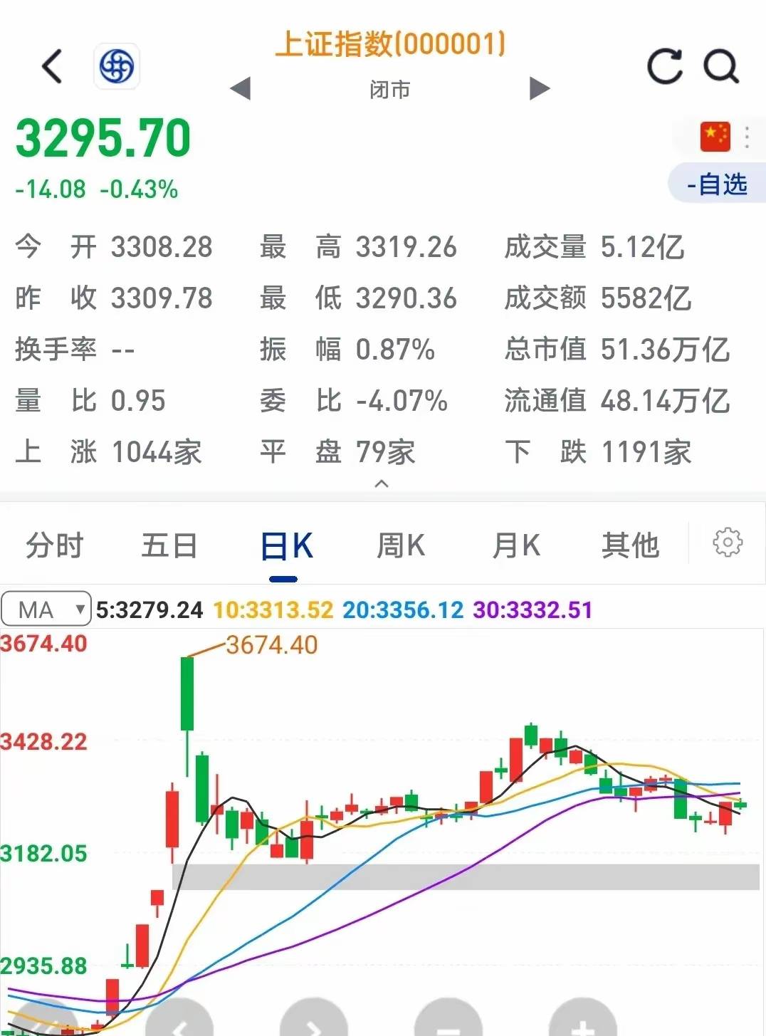 详细阅读:明天股市预测最新消息(明天股市预测最新消息 四川长虹) 明天股市预测最新消息(明天股市预测最新消息 四川长虹)