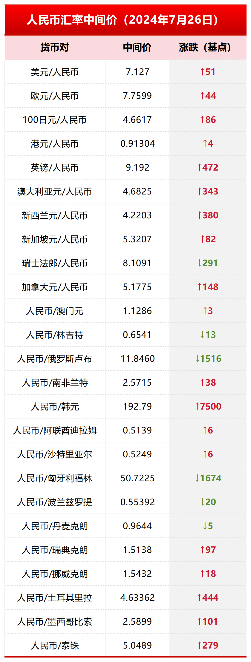 哥伦比亚货币与美元汇率(哥伦比亚货币与美元汇率近期行情)