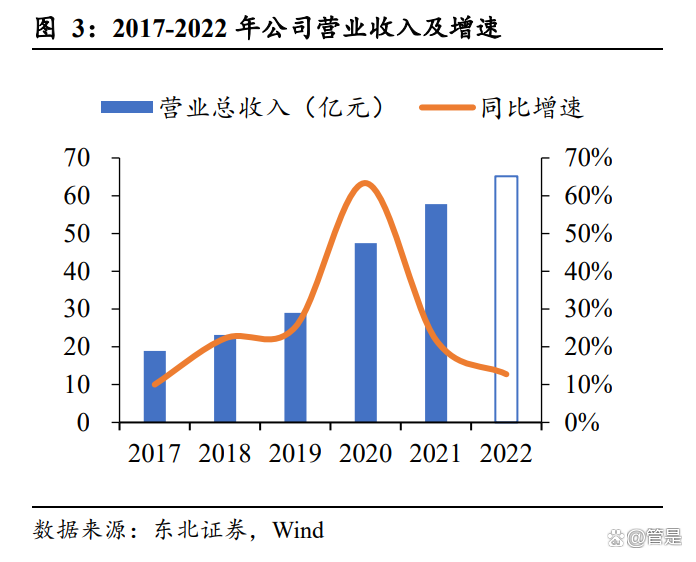 恒林股份(恒林股份代码)