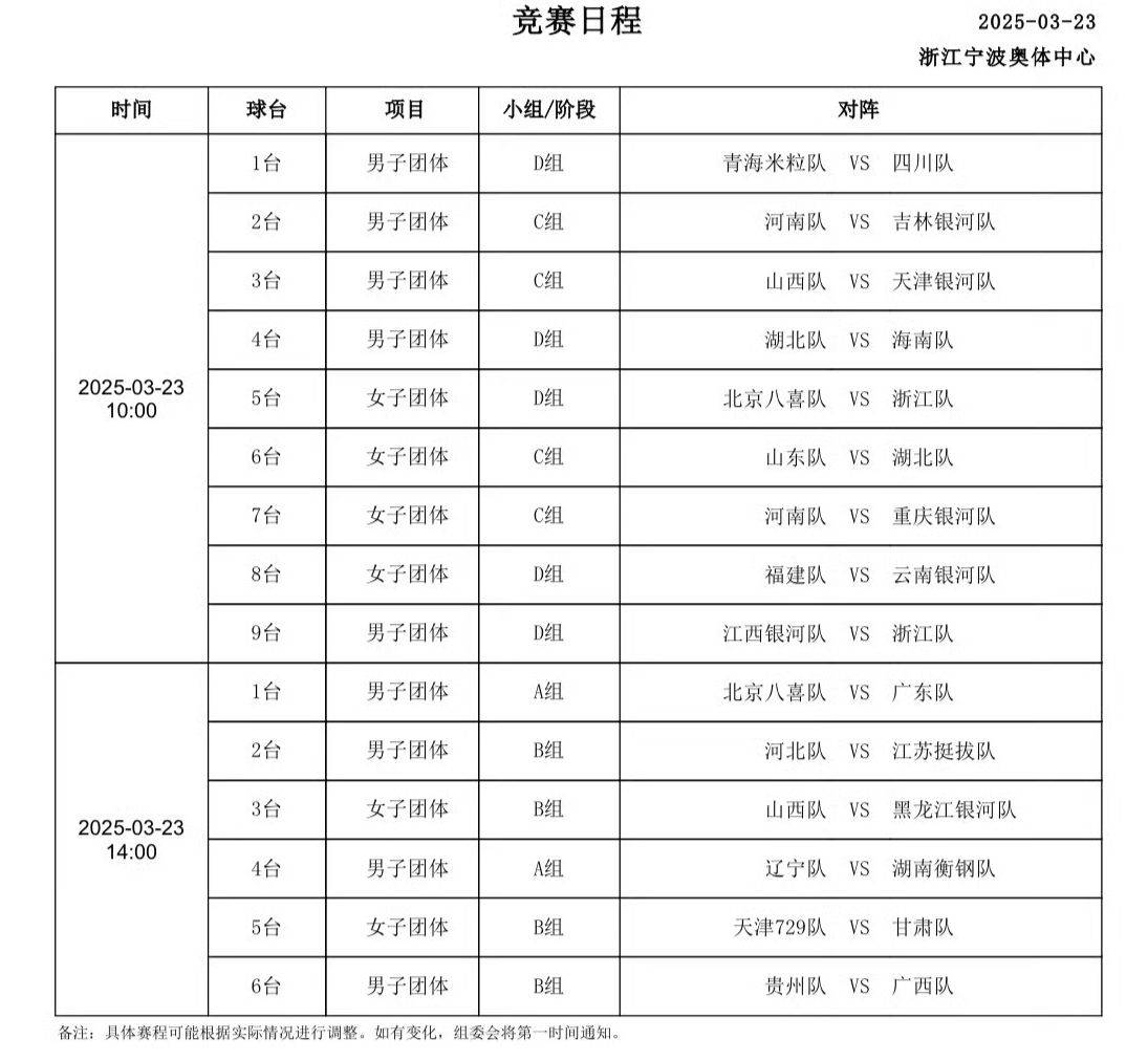 详细阅读:全运会乒乓球比赛规则(全运会乒乓球团体赛比赛规则) 全运会乒乓球比赛规则(全运会乒乓球团体赛比赛规则)