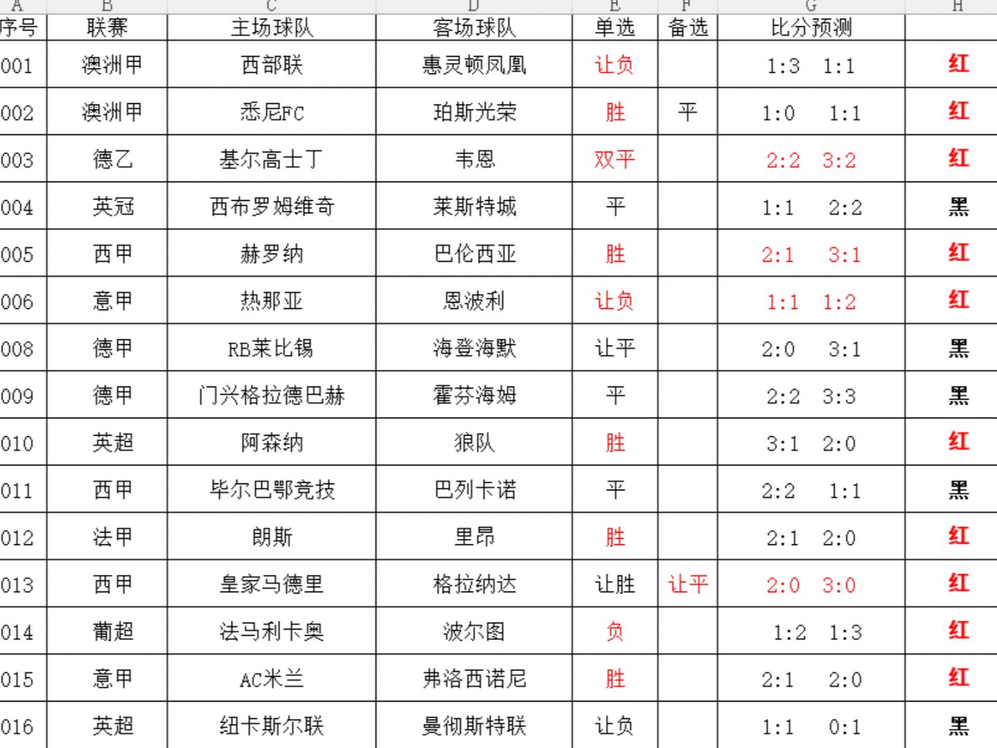 详细阅读:今天最稳的足球推荐(今天最稳的足球推荐实单) 今天最稳的足球推荐(今天最稳的足球推荐实单)